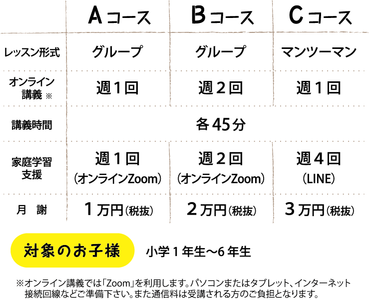 わたなべえいごきょうしつのプランと料金